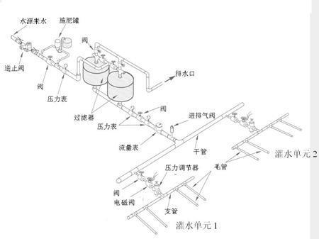 节水灌溉系统结构组成