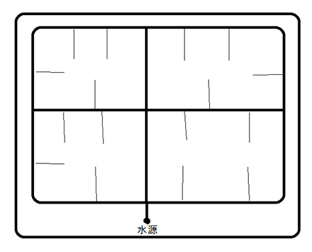 环状管网