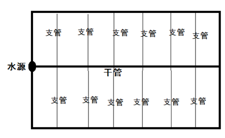 树状管网