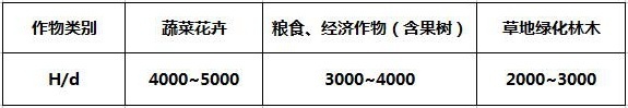喷头雾化程度参考表