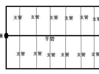 喷灌设备的管道网络如何布置