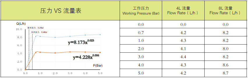 压力补偿滴头流量参数