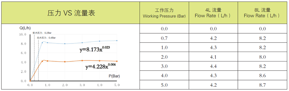 广西压力补偿滴头参数