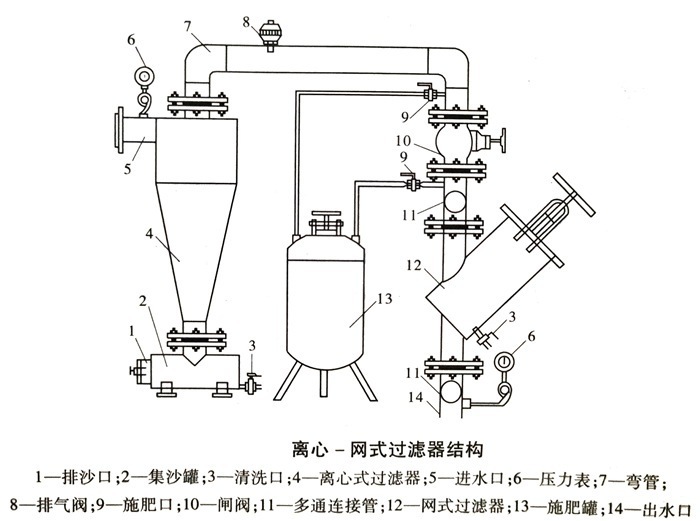 网式过滤器安装结构