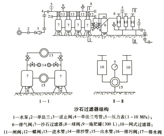 砂石过滤器安装结构