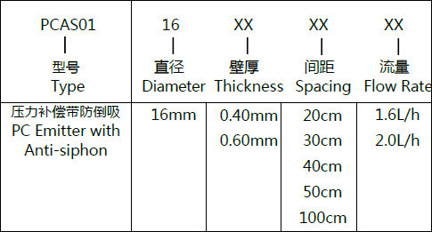 如何选购压力补偿滴灌带