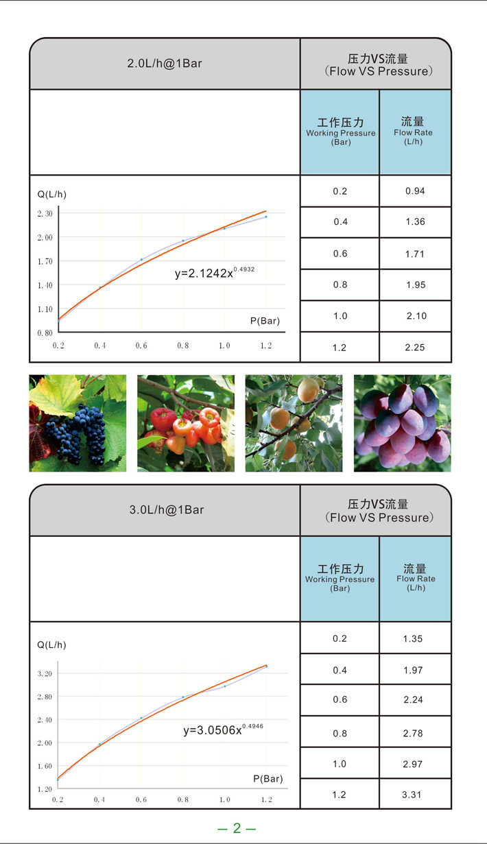 滴灌带参数