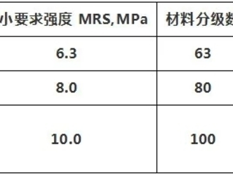 PE管材常见的知识及问题
