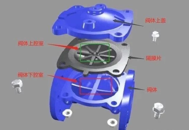 电磁阀基础阀体各部分解图