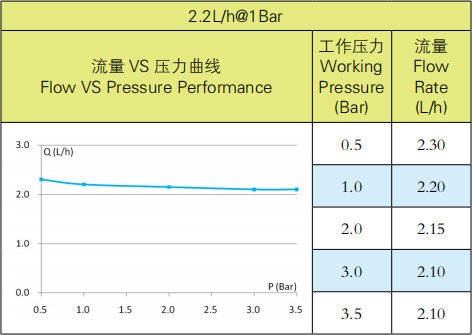PC200滴灌管滴头规格