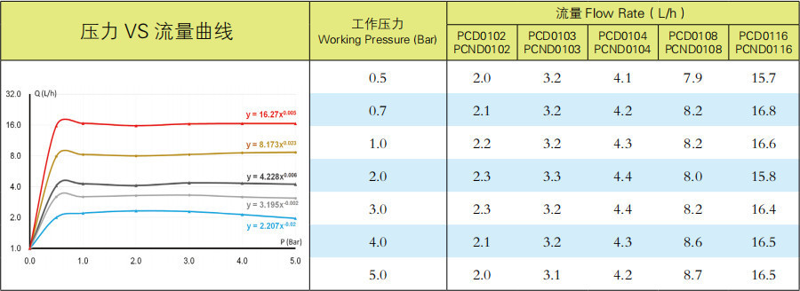 管上压力补偿滴头技术参数