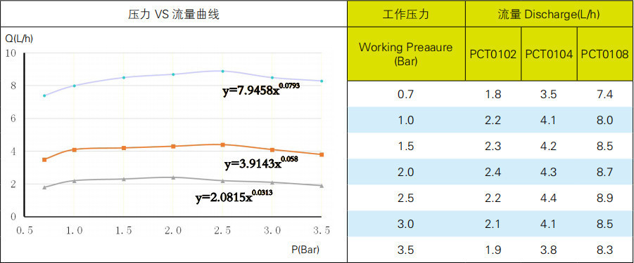 可拆滴头技术参数