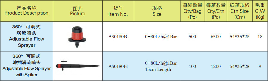 可调式涡流喷头系列产品