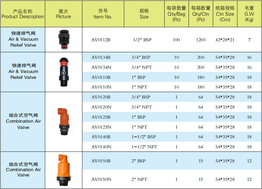 空气阀系列产品