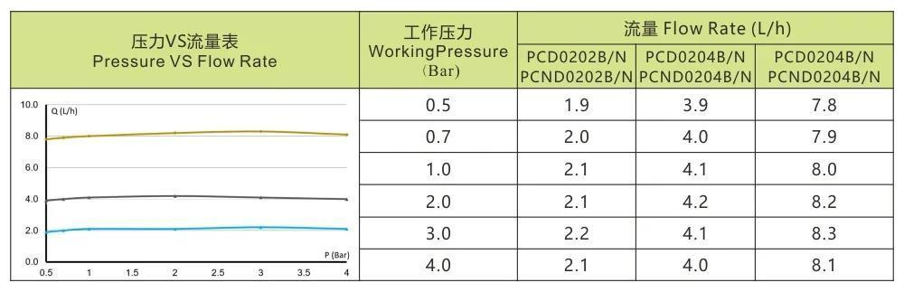 第二代压力补偿滴头技术参数