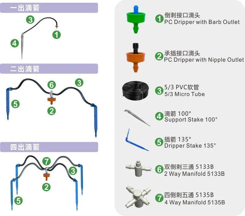 第二代压力补偿滴头搭配滴箭套装