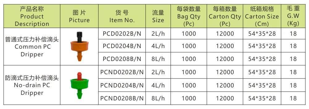 第二代压力补偿滴头系列产品