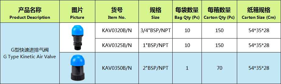 G型快速进排气阀系列产品