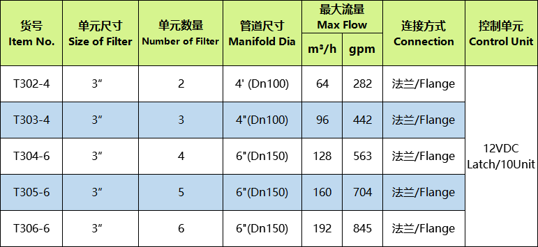 技术参数