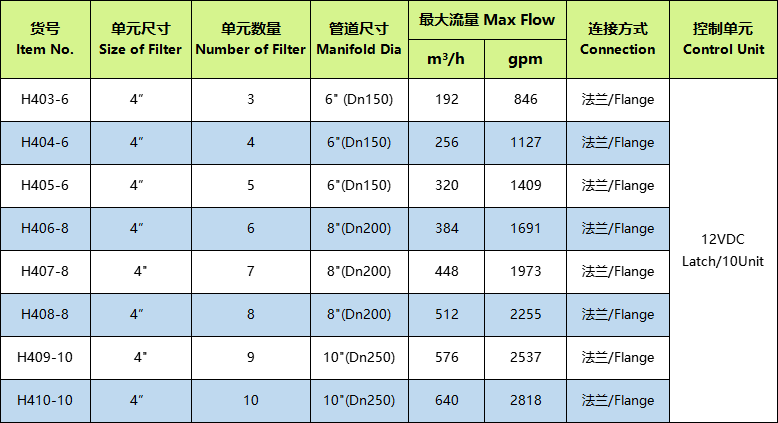 H4自动反冲洗过滤系统技术参数