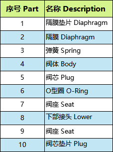 产品结构图2