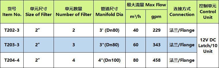 T2自动反冲洗过滤系统系列产品
