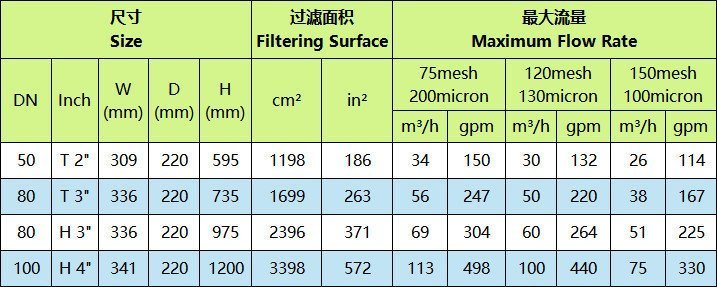 T型手动叠片过滤器尺寸规格