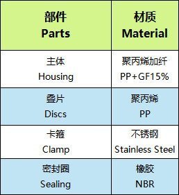 T型手动叠片过滤器材质