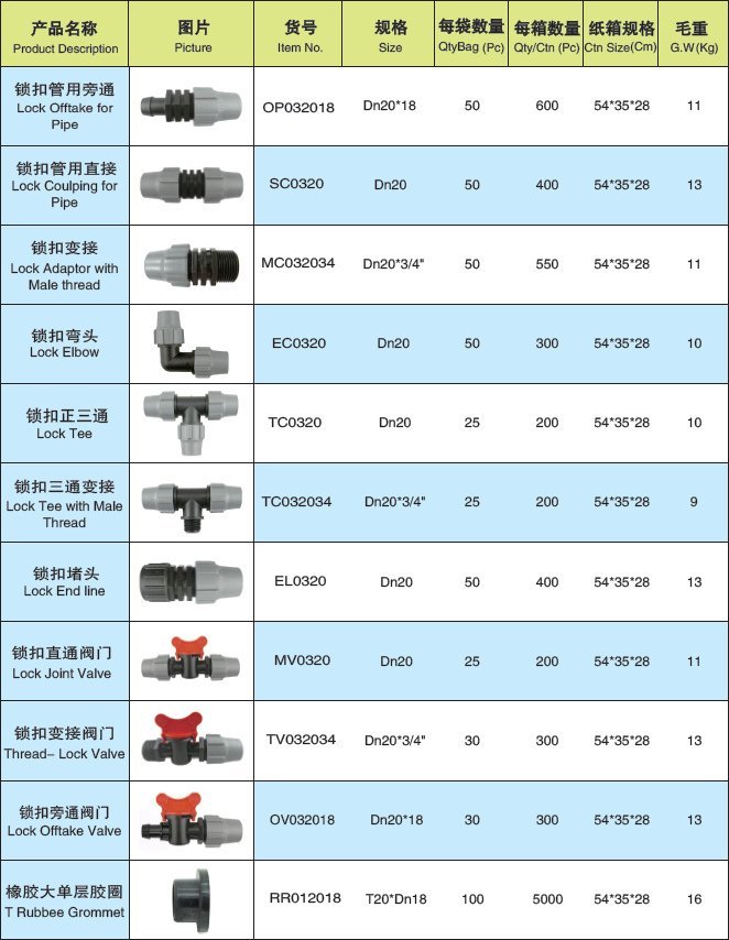 Dn20锁扣管用接头